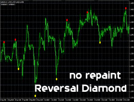 reversal diamond v3.0 v2.0 Indicator